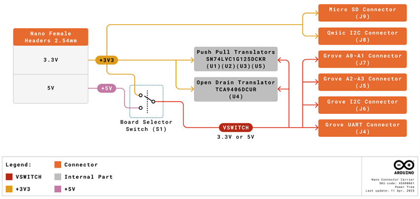 Mechanical Drawing - Arduino ASX00061 Nano Connector Carrier